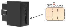 SIM Card for Voyager 4N Car Locator with Nationwide Coverage + No Roam Fee